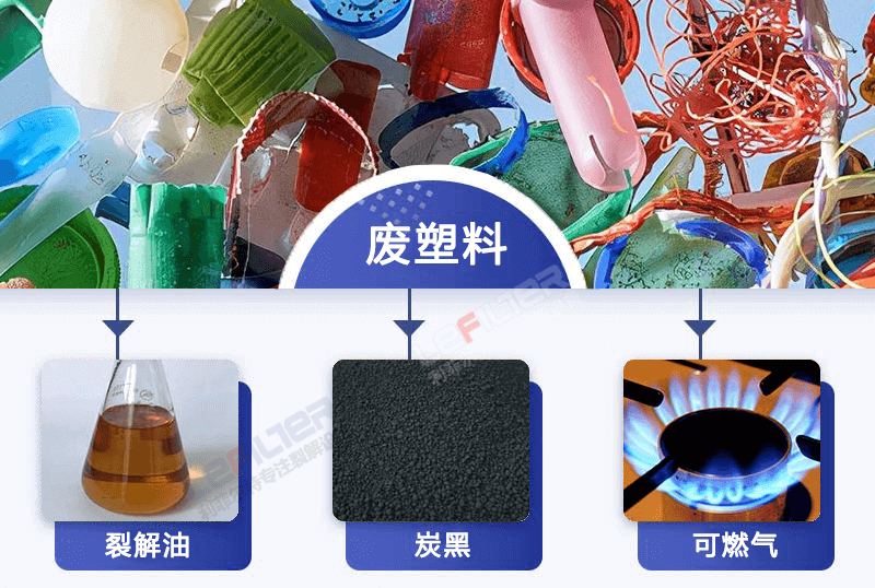 废塑料炼油产物