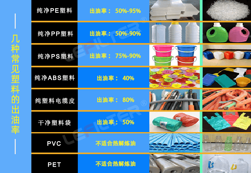 塑料出油率