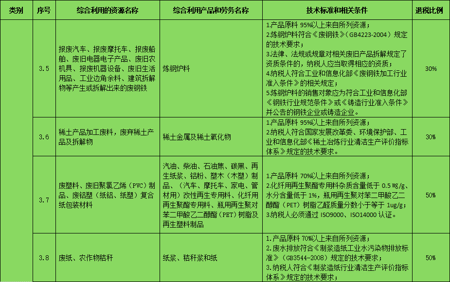 塑料炼油优惠补贴