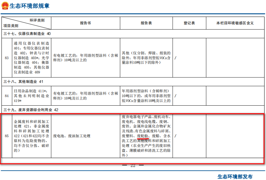 废轮胎炼油环评类别