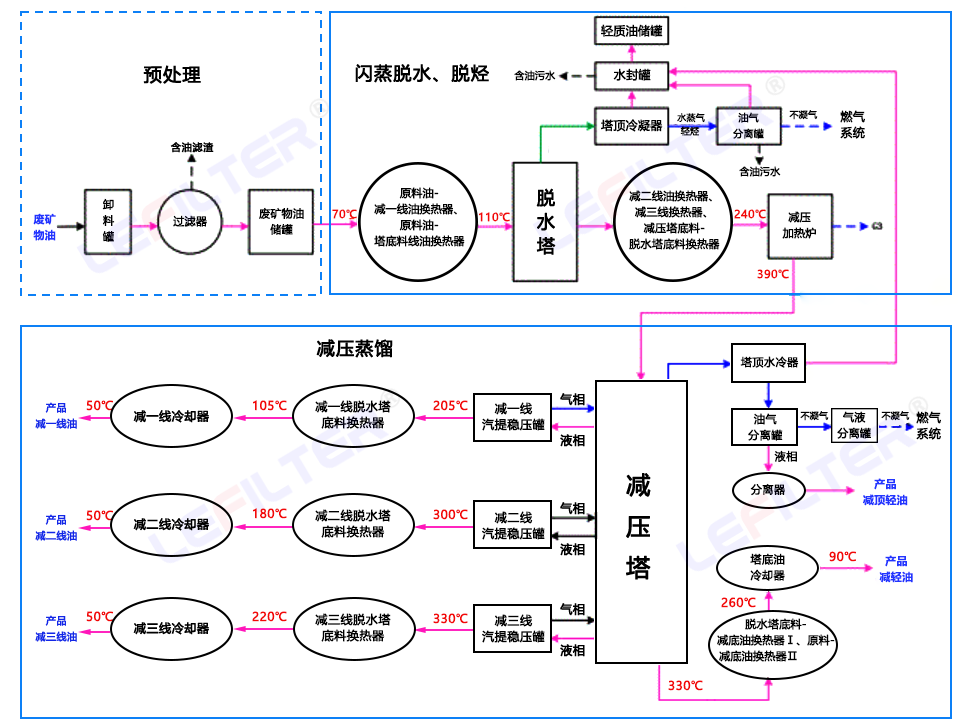 减压蒸馏工艺流程