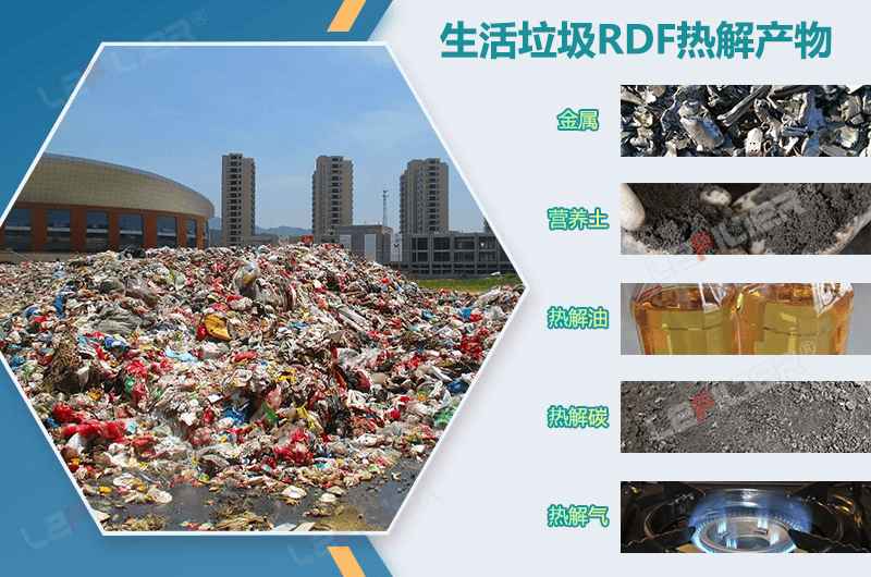 生活垃圾热解产生的焦油是什么物质？