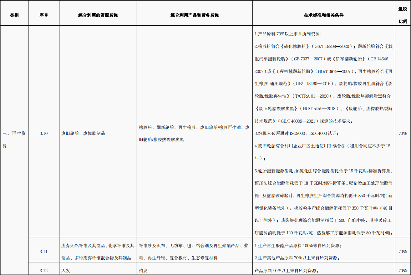 轮胎裂解增值税退税