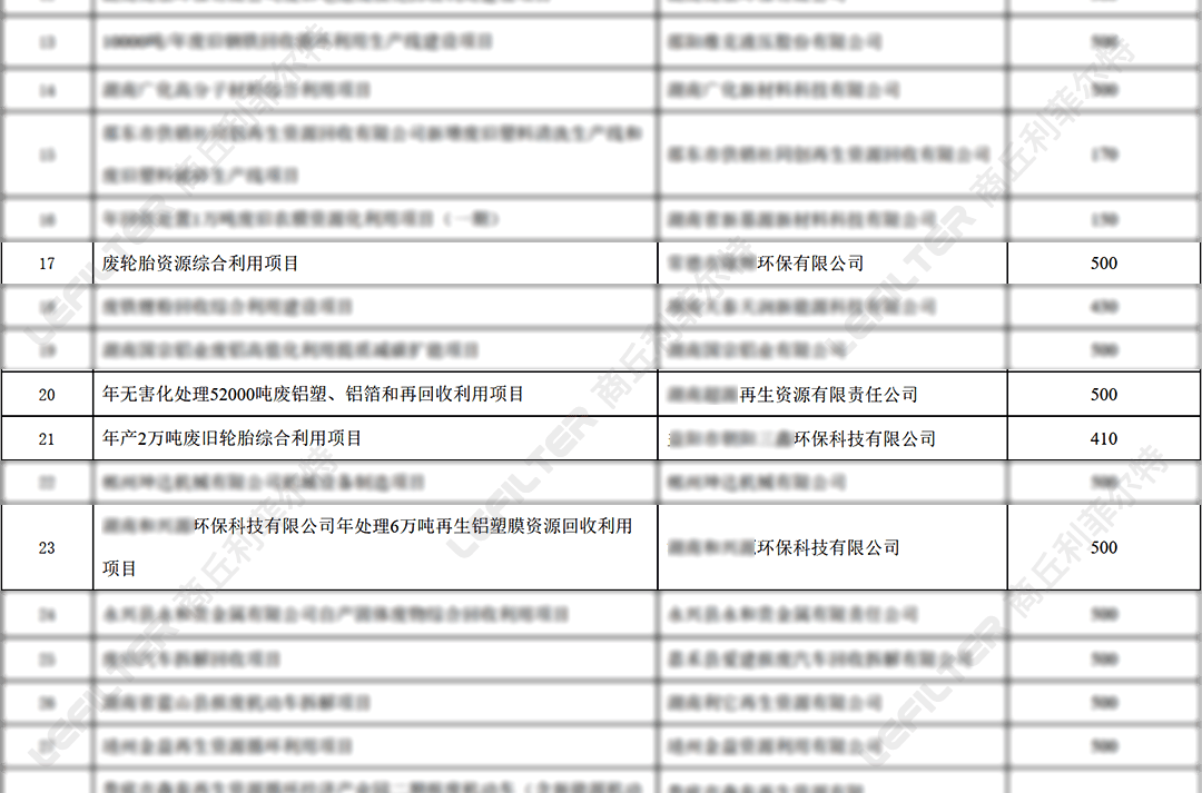 轮胎裂解地方专项支持