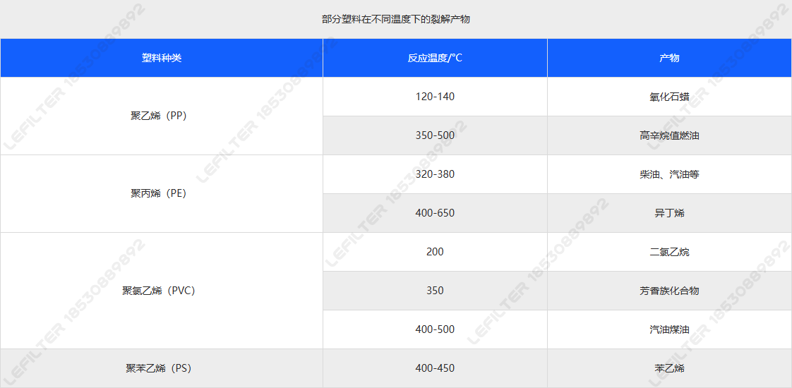 塑料热裂解