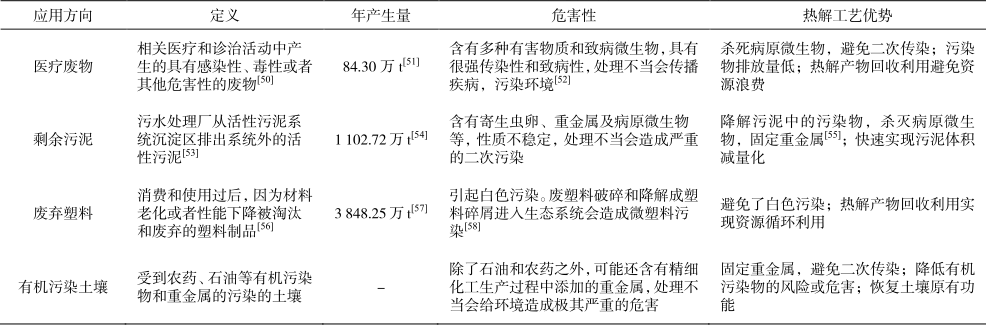 热裂解工艺应用方向