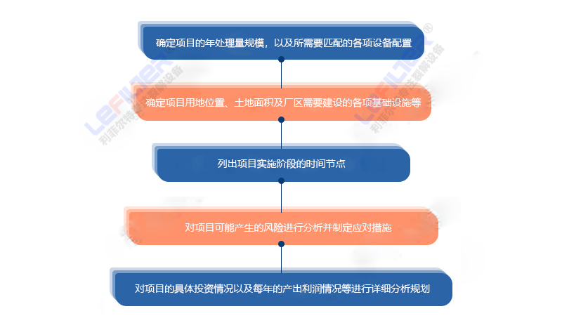 废旧轮胎热裂解项目立项流程图