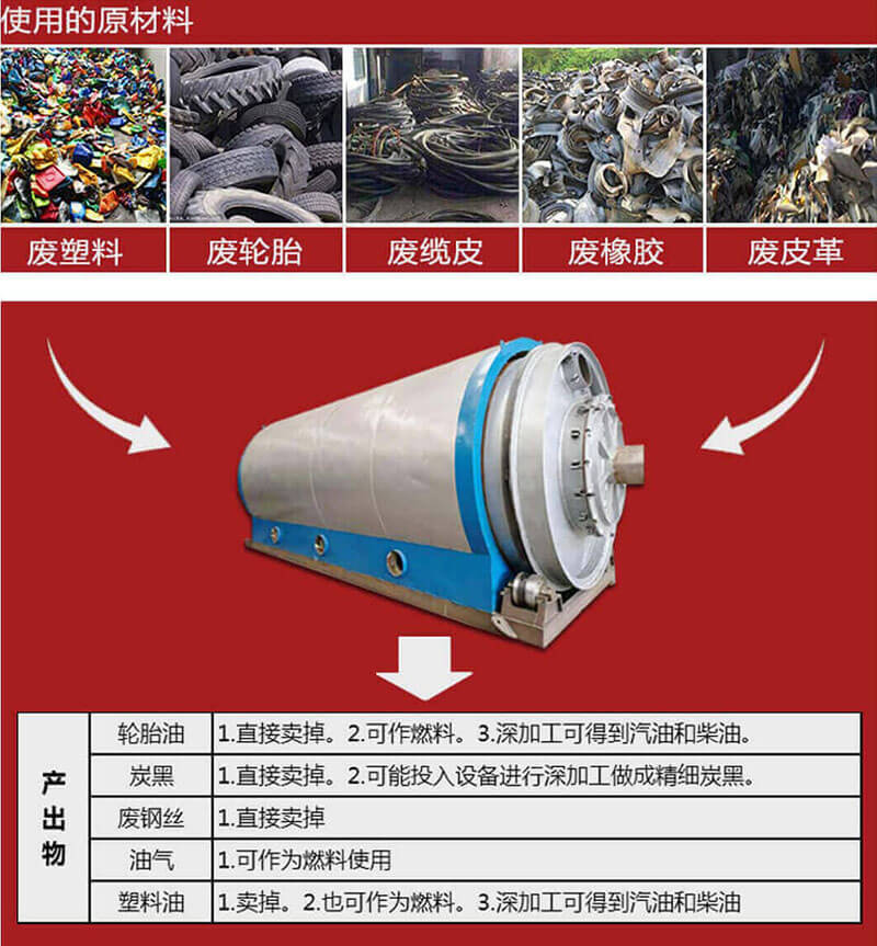 裂解炼油设备可处理物料及产出物用途