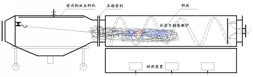废旧轮胎炼油