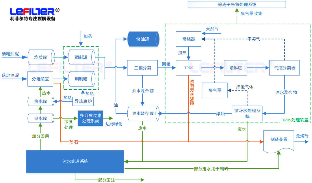 热解脱附工艺流程