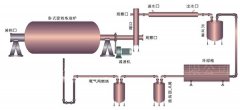 炼油设备阻垢剂的作用及制作工艺