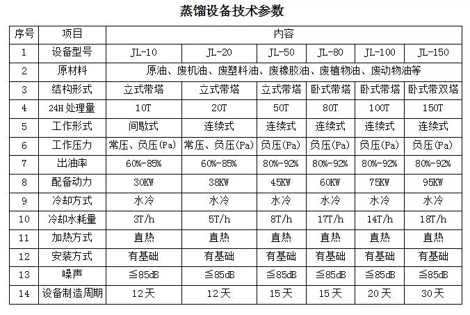 蒸馏设备参数