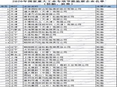 多家炭黑企业列入国家任务名单